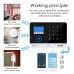 Switchable Wireless Home Security WIFI GSM GPRS Alarm system APP Remote Control RFID card Arm Disarm