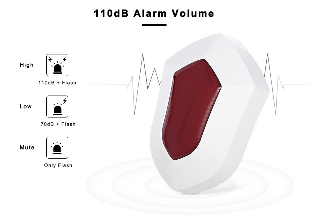 GS - SS08 110dB Wireless Outdoor Strobe Siren Home Alarm Security Adjustable Volume- Red EU Plug