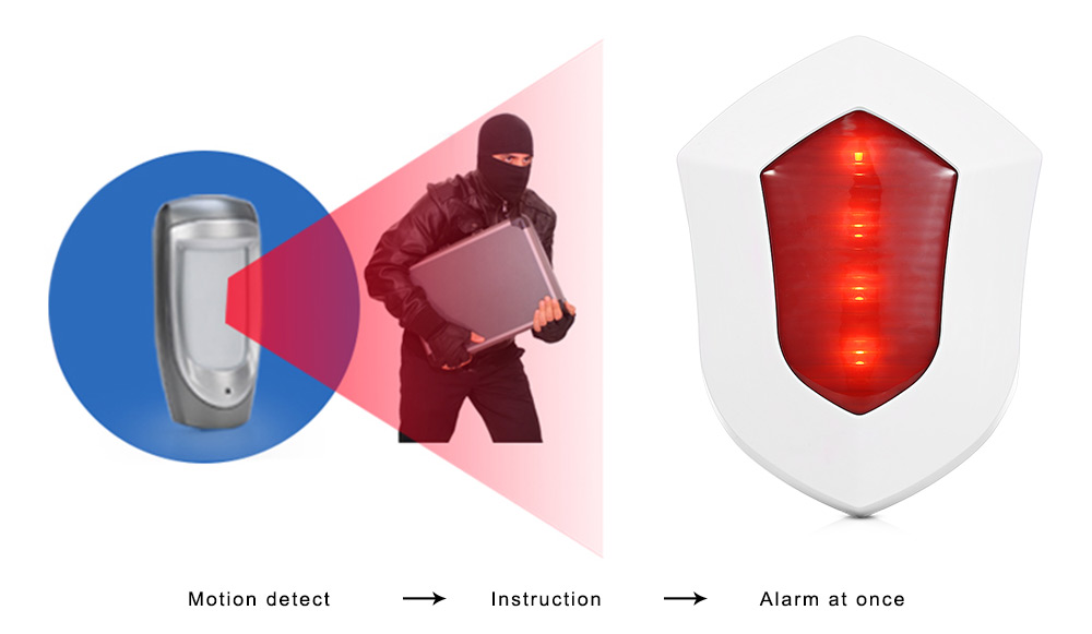 GS - SS08 110dB Wireless Outdoor Strobe Siren Home Alarm Security Adjustable Volume- Red EU Plug